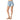 Denim Shorts for Women