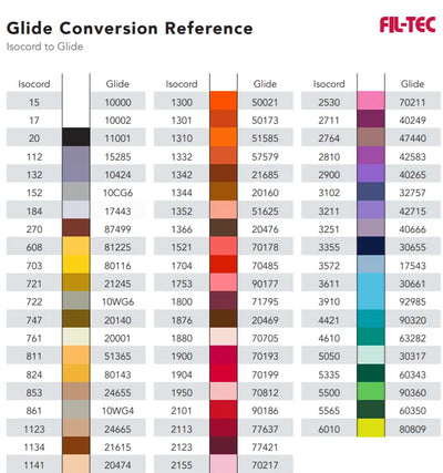 Glide Thread Conversion Reference