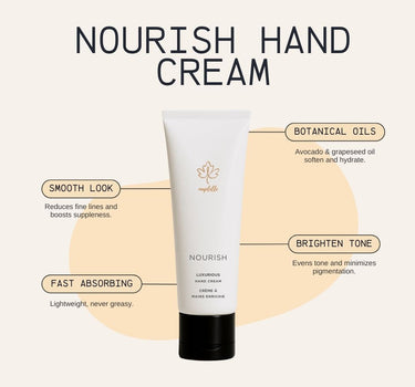 Nourish Hand Cream