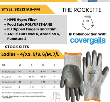 The Women's Rockette