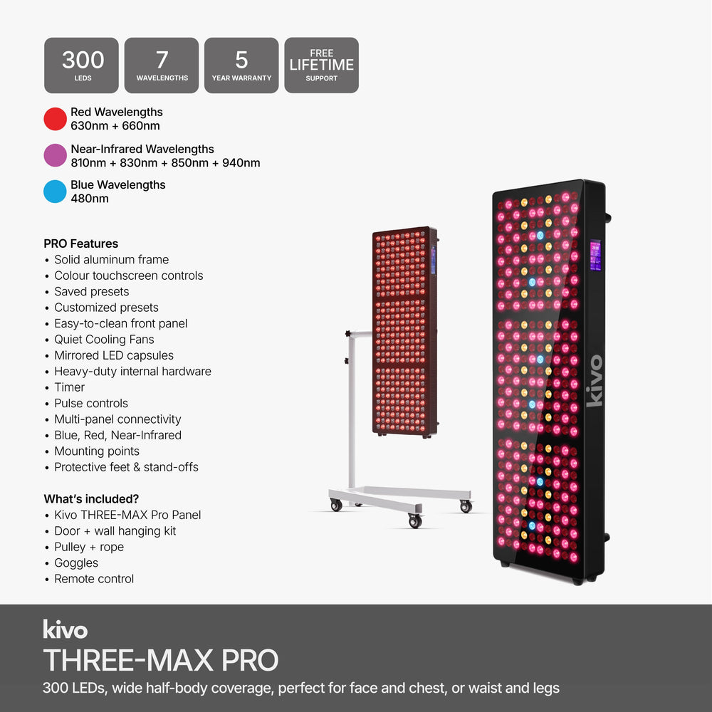 Kivo Pro 1500 : Panneau de luminothérapie rouge grand format de qualité supérieure